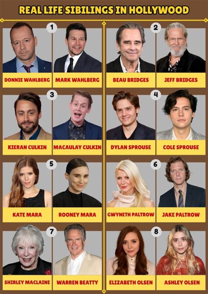 All About Her 2 Siblings – Hollywood Life