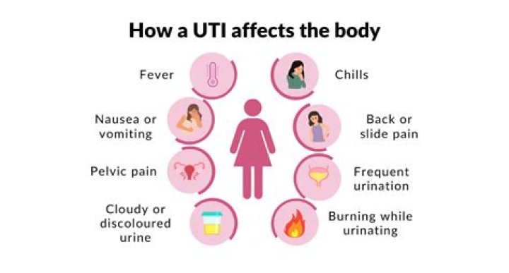 Do You Have A UTI? Plus, How To Tell Your Significant Other If You Do