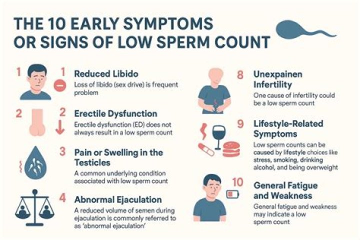 Does Ibuprofen Limit A Guy’s Fertility? Shocking New Study Says It Can Lower Sperm Count