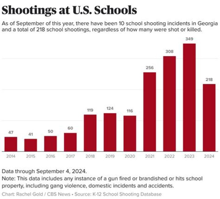 Florida Shooting: America Needs To Choose Its Kids Over Its Guns Now