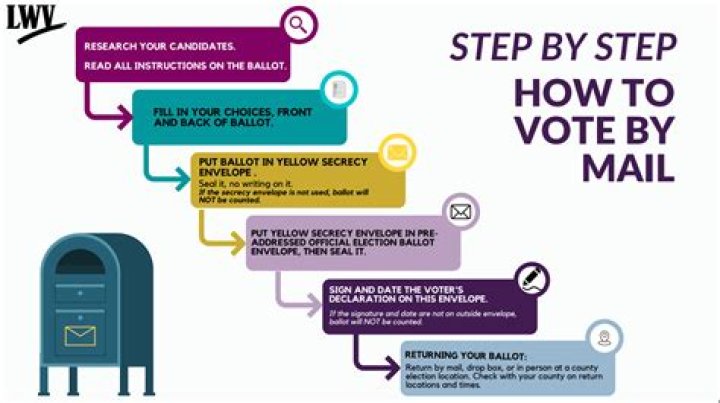 Gabrielle Union Breaks Down How To Vote By Mail In Easy To Follow FB Watch Video