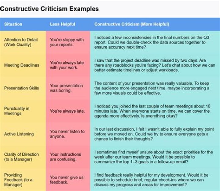 How They Deal With The Criticism – Hollywood Life