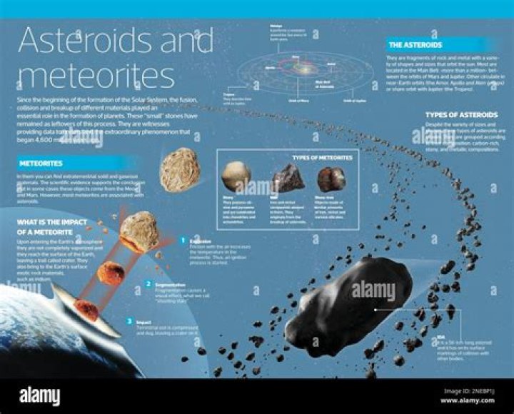 Jupiter Is Flinging Asteroids At Earth & Twitter Thinks They Know Why Trump Created The ‘Space Force’