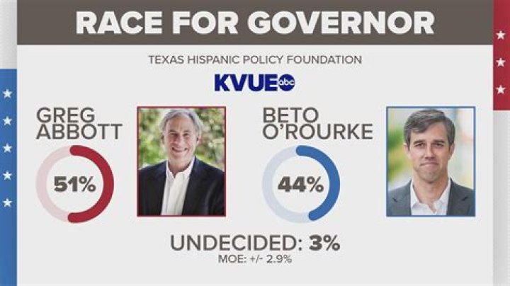 Matthew McConaughey Polls Higher Than Greg Abbott for TX Governor: What He’s Said About Running