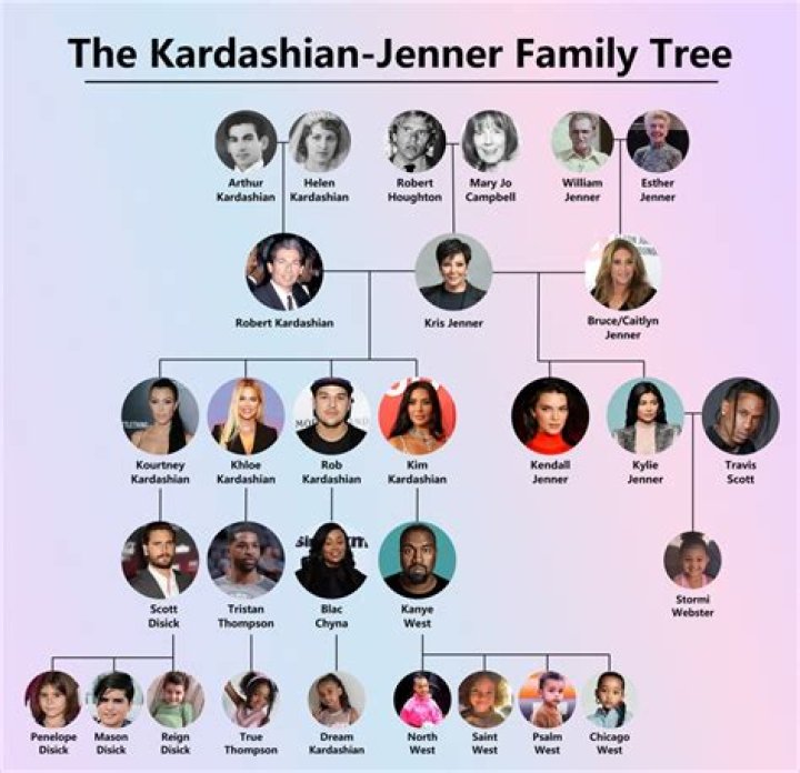 Why Kim Kardashian’s Family Is ‘Sad’ Over Her Split With Pete Davidson: They Were ‘Surprised’