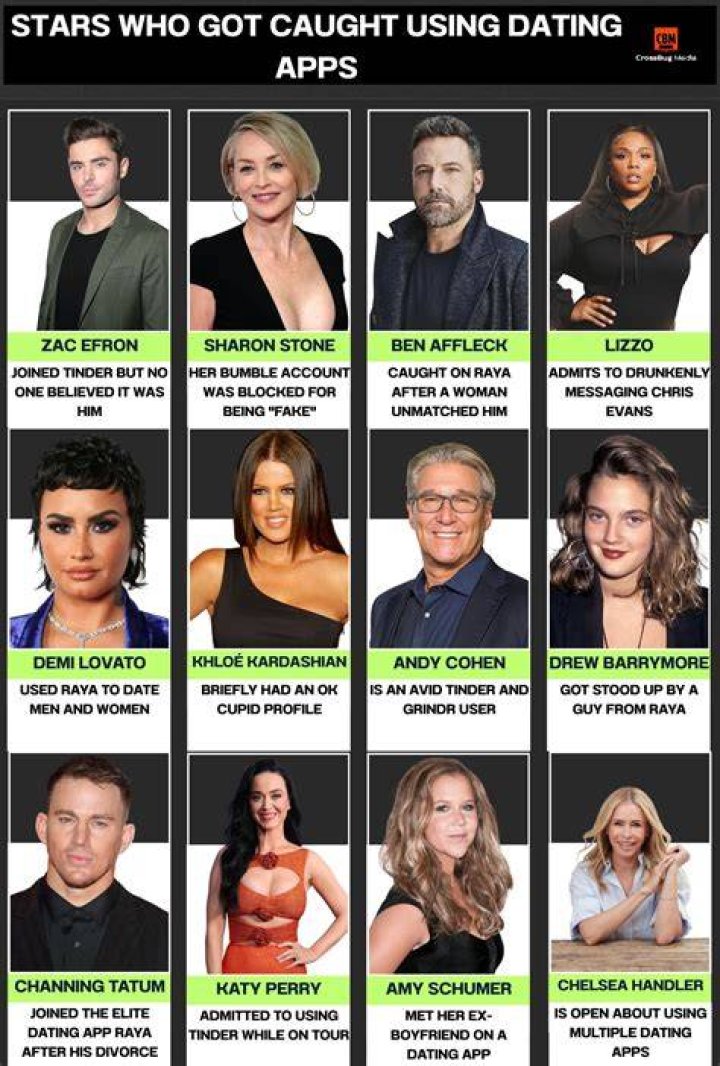 Zac Efron, Drew Barrymore & More Stars Who Used Dating Apps To Find Love — Pics